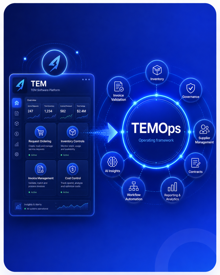 Illustration showing a TEM software platform evolving into the broader TEMOps operating framework