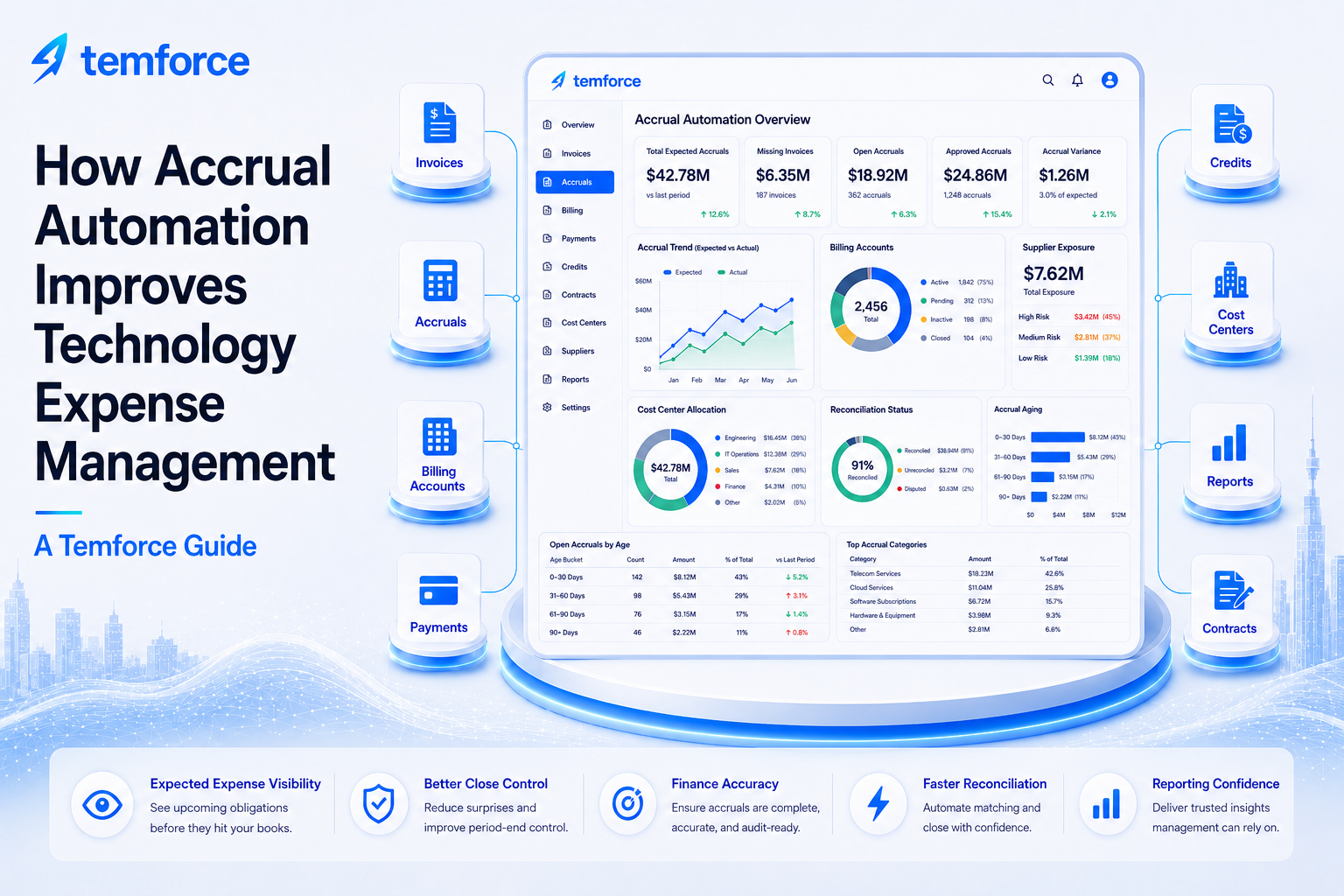 How Accrual Automation Improves Technology Expense Management