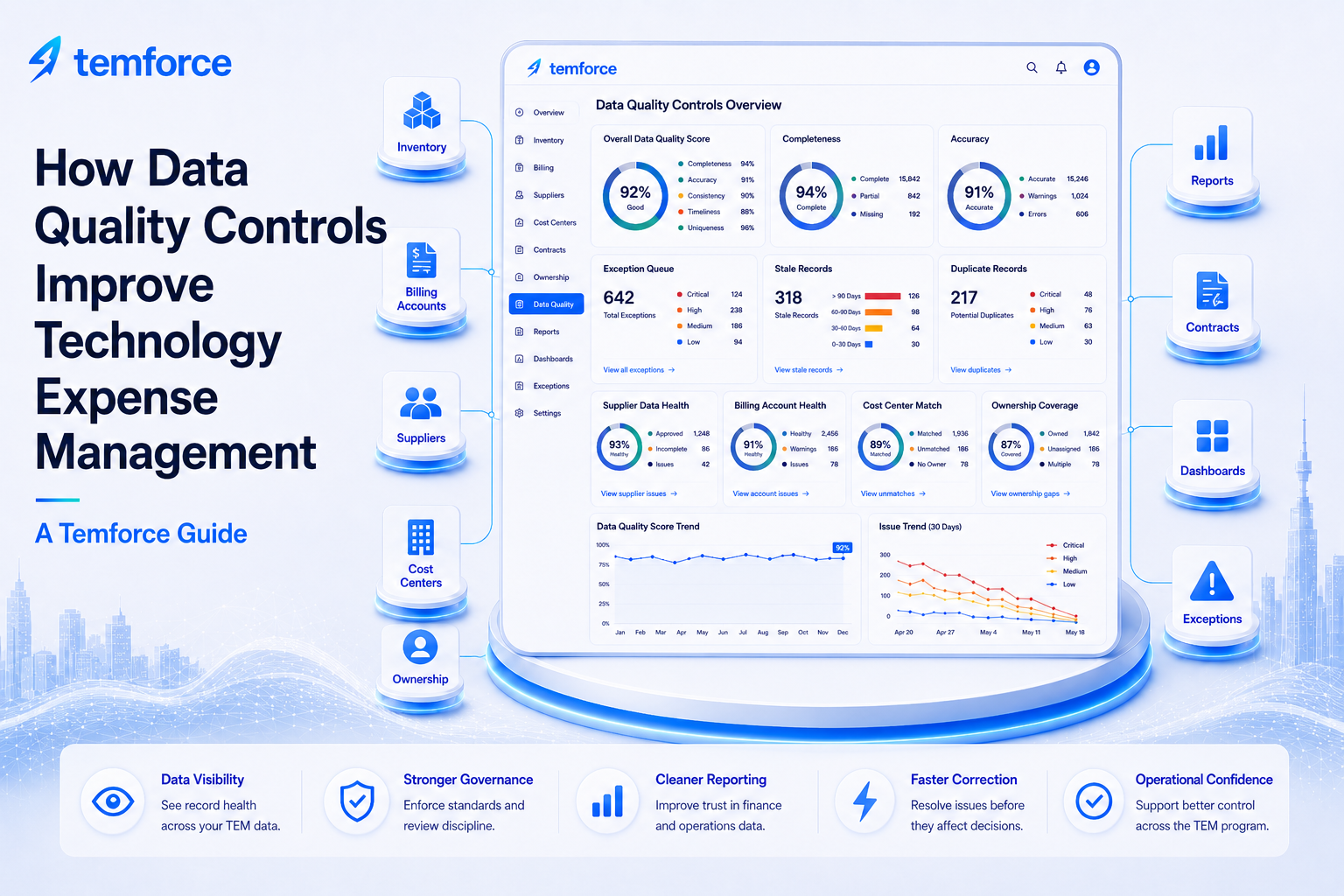 How Data Quality Controls Improve Technology Expense Management