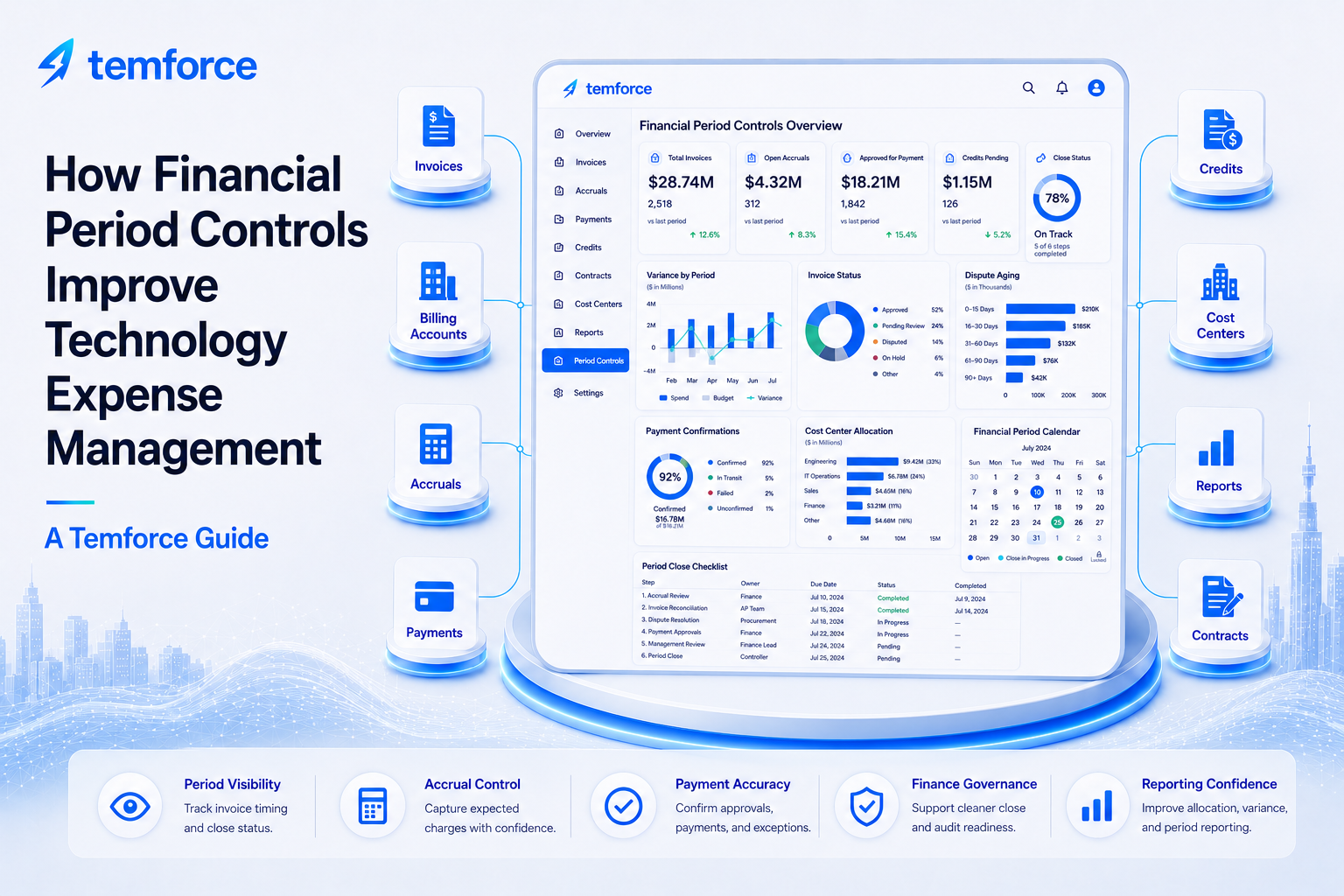 How Financial Period Controls Improve Technology Expense Management