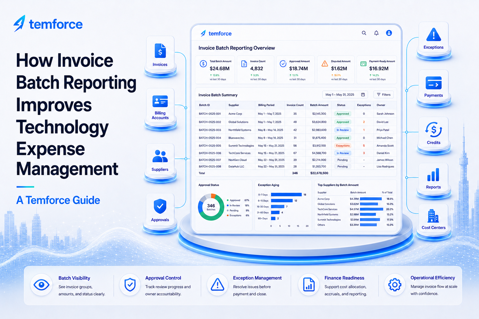 How Invoice Batch Reporting Improves Technology Expense Management