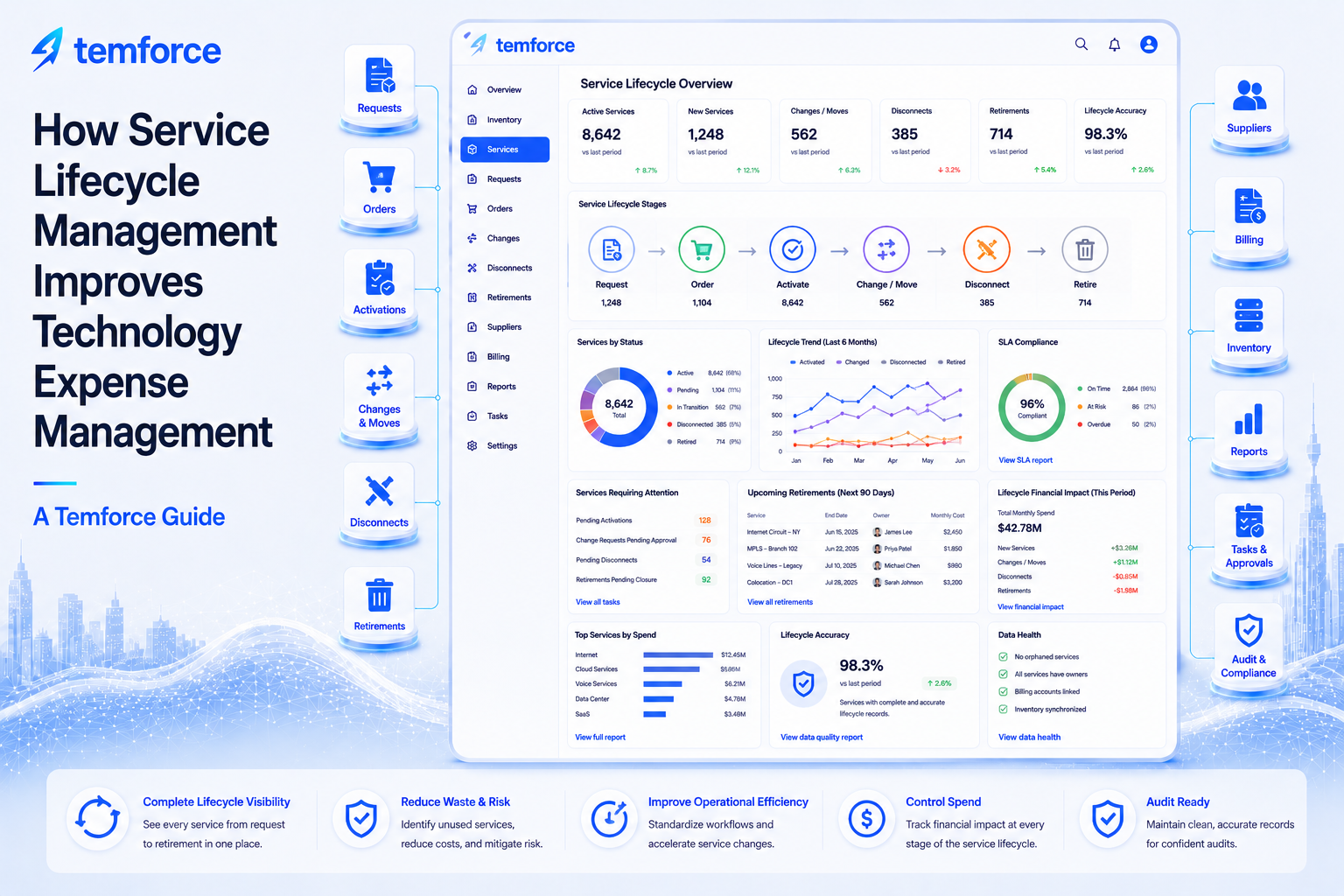 How Service Lifecycle Management Improves Technology Expense Management