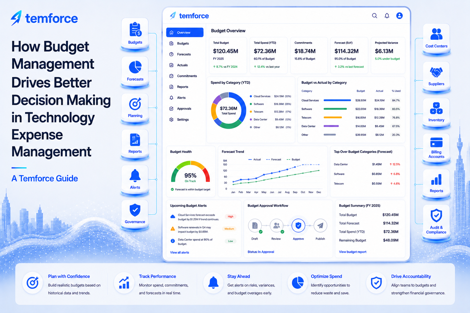 How TEM Governance Reviews Keep Technology Expense Data Accurate