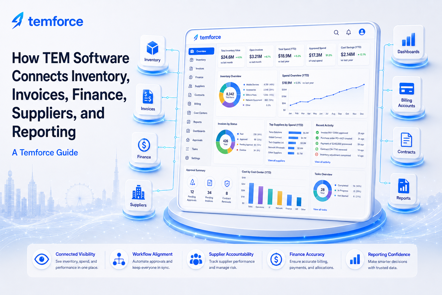 How TEM Governance Reviews Keep Technology Expense Data Accurate