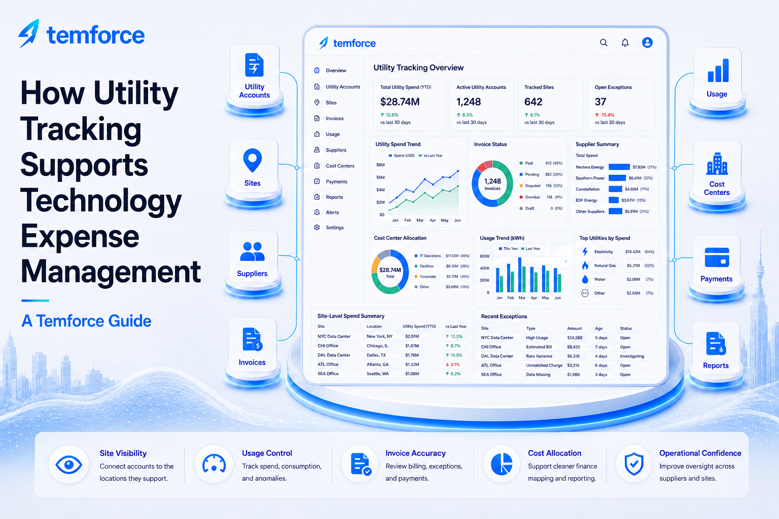 How Utility Tracking Supports Technology Expense Management