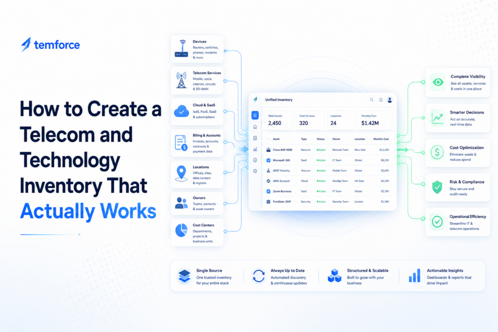 Telecom Inventory How to Create a Telecom and Technology Inventory That Actually Works ...