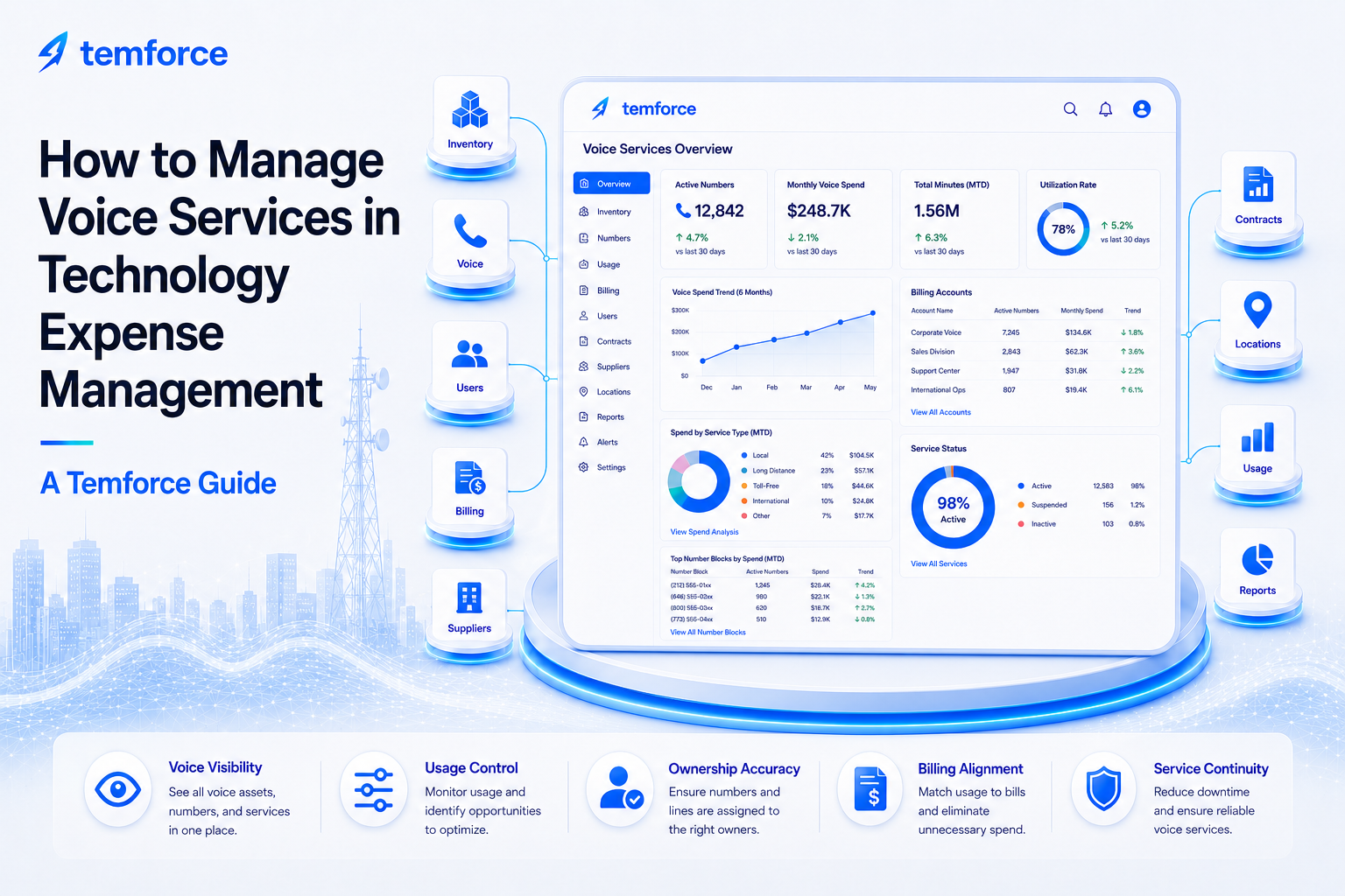 How to Manage Voice Services in Technology Expense Management