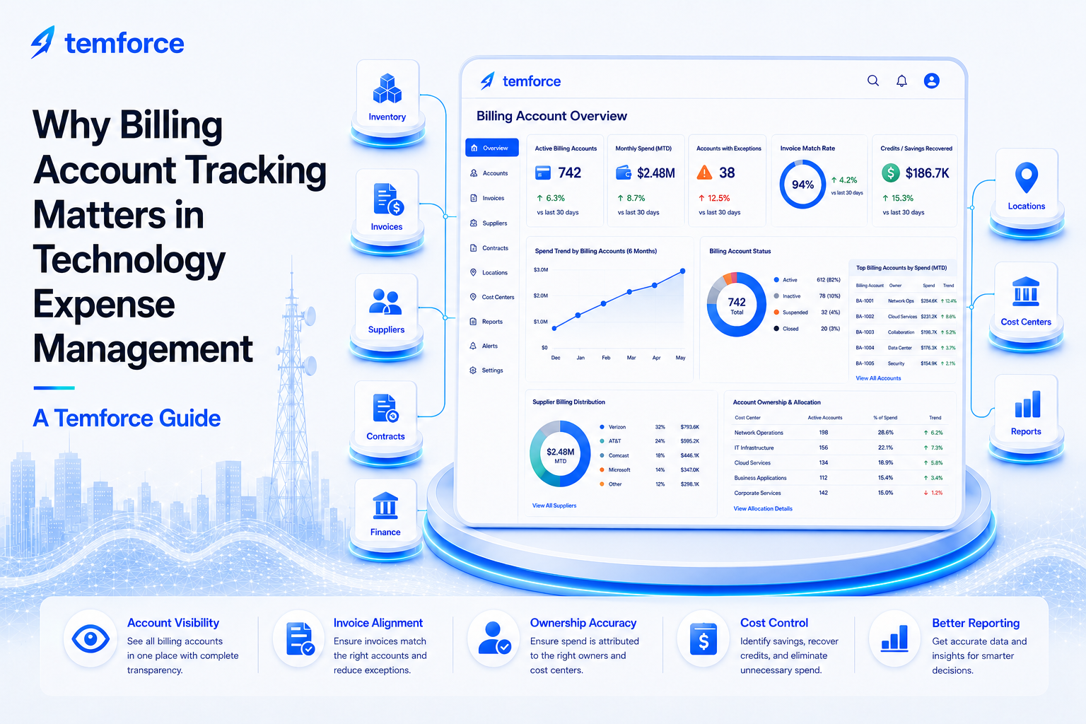Why Billing Account Tracking Matters in Technology Expense Management