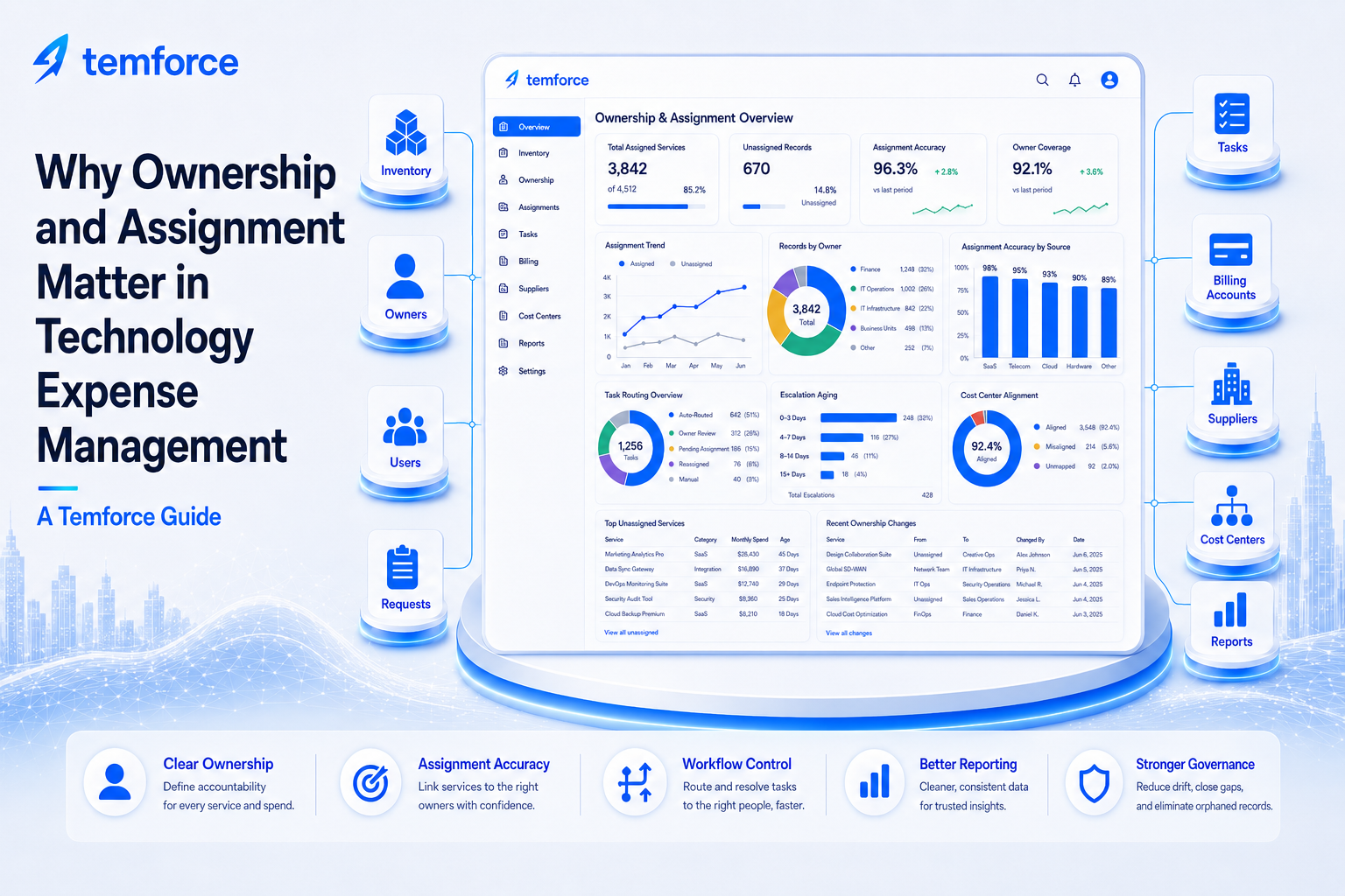 Why Ownership and Assignment Matter in Technology Expense Management
