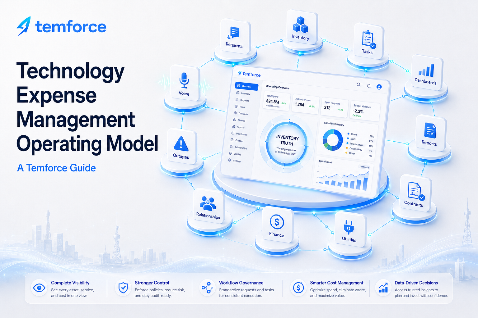 Modern illustration of a technology expense management operating model showing connected workflows for inventory, invoices, suppliers, contracts, reporting, and operational control.