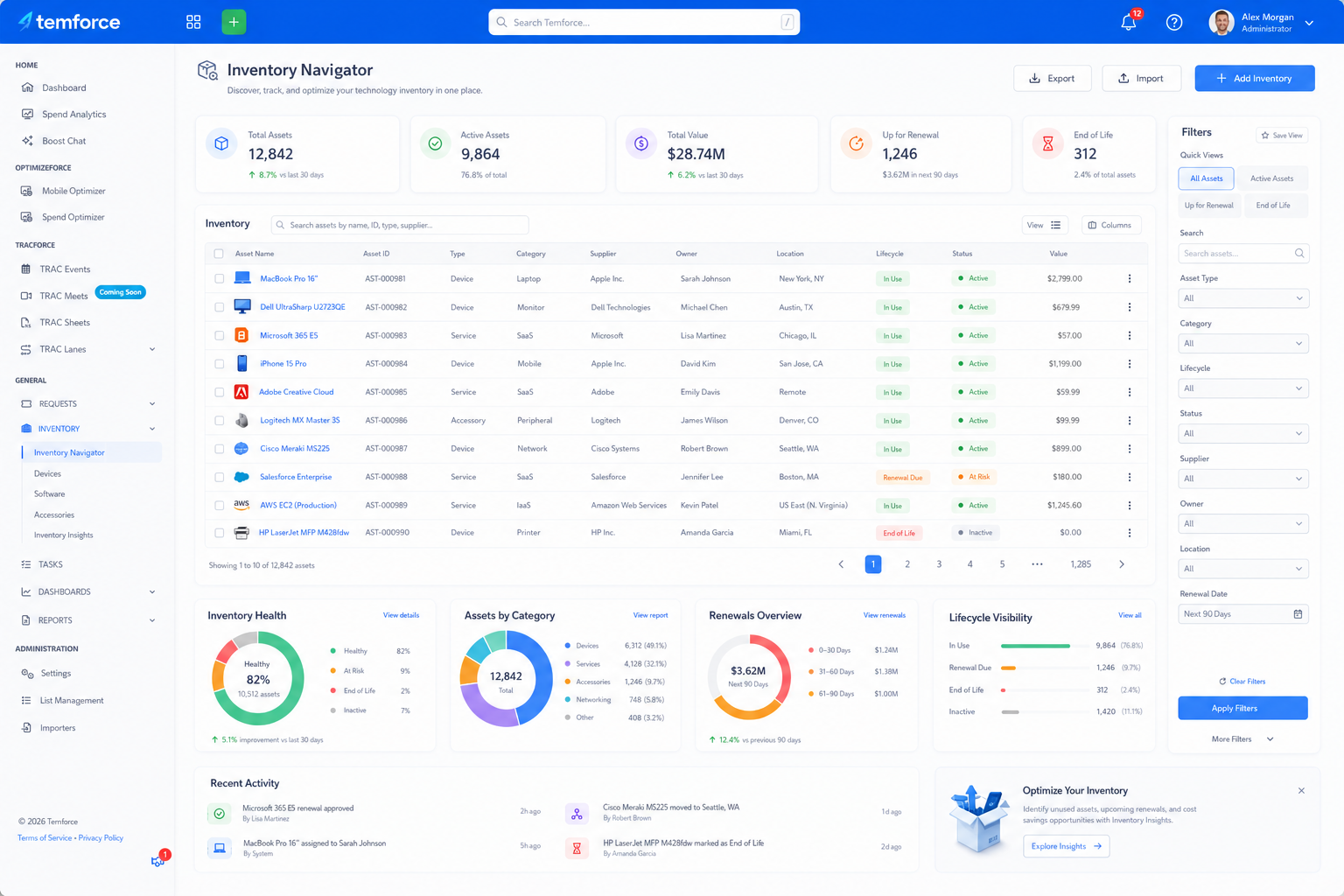 Temforce Inventory Navigator SaaS interface showing assets, services, owners, lifecycle status, suppliers, filters, and inventory health dashboards