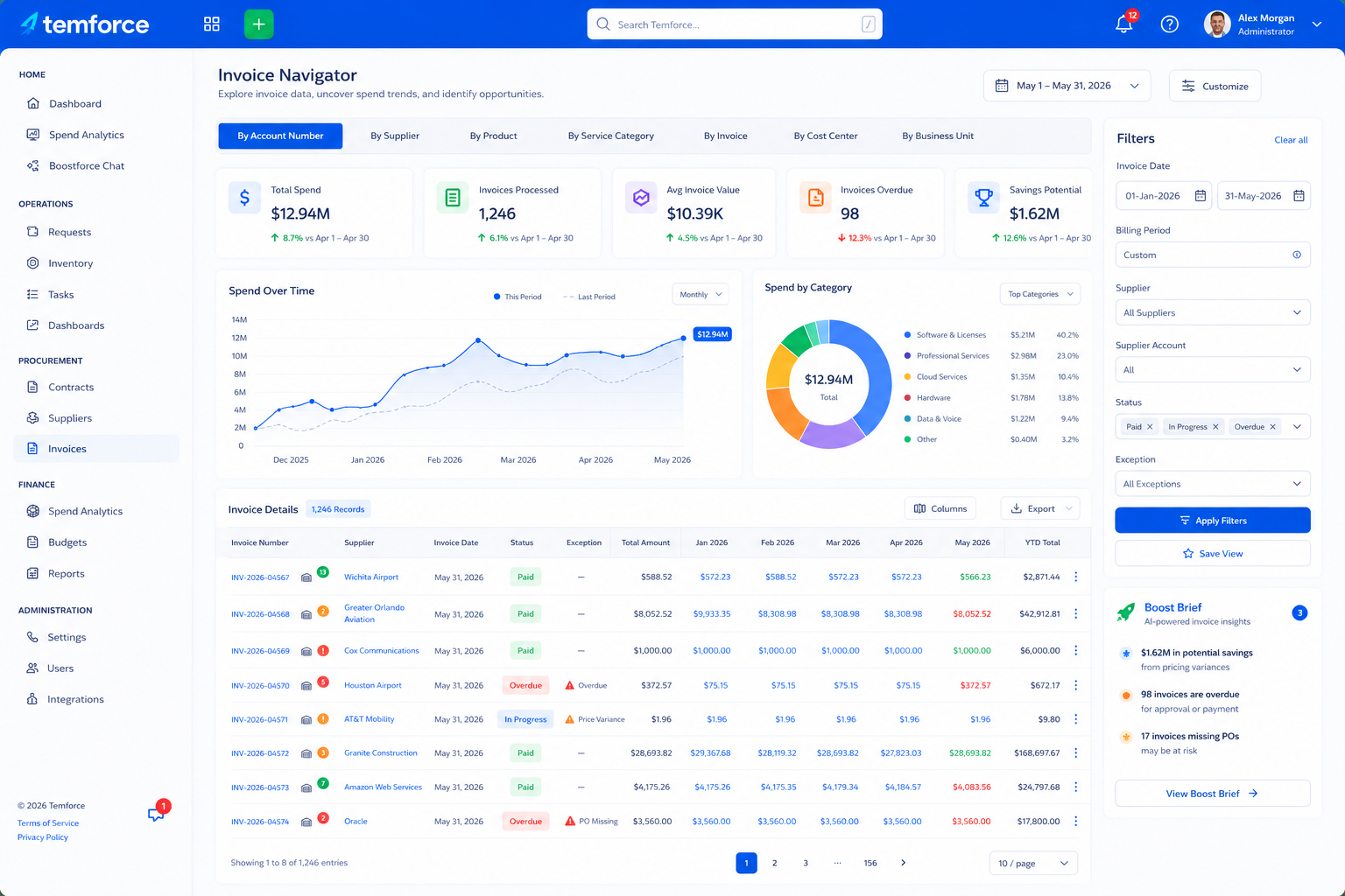 Temforce Invoice Navigator SaaS interface showing invoice trends, invoice details, filters, exceptions, suppliers, savings potential, and invoice review workflow