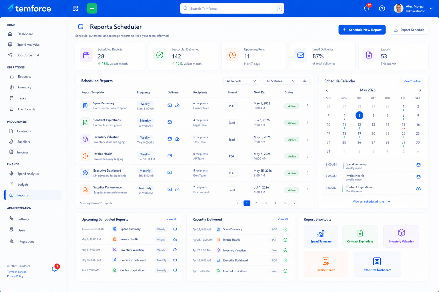 Temforce Scheduled Reports SaaS interface showing report templates, delivery schedule, recipients, report calendar, upcoming reports, and export shortcuts