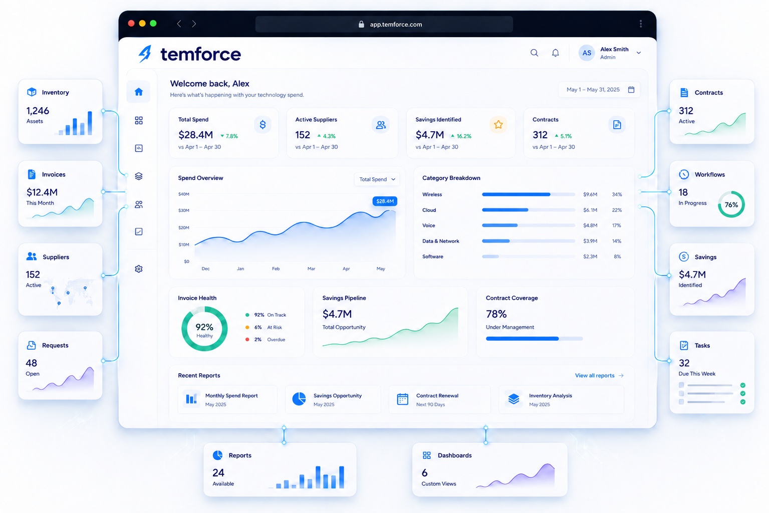 Temforce AI powered technology expense management software interface